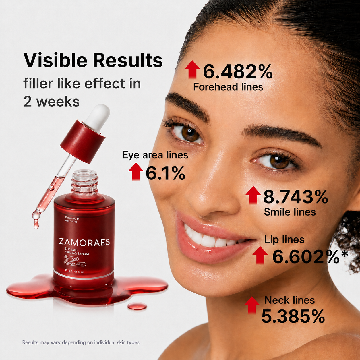 ZAMORAES™ KOREAN NAD EGF FIRMING SERUM | Visibly Smooth Fine Lines & Bring Back Plump Dewy Glow